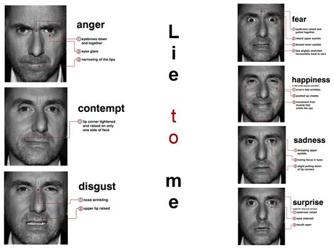 Expression chart from #LieToMe. Model: Tim Roth. I really miss that ...