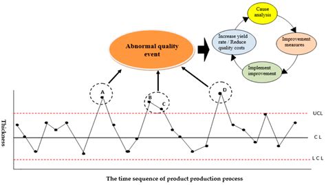 Green Production Planning and Control Model with ABC under Industry 4.0 ...
