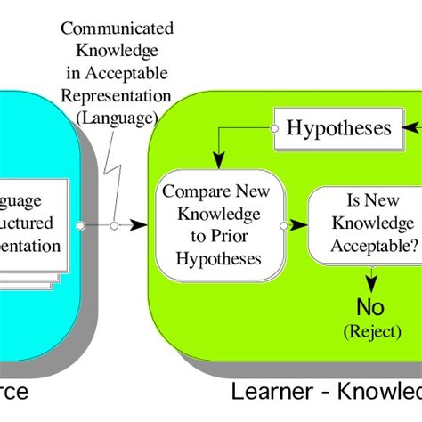 Comparison/Contrast Meaning 的图像结果