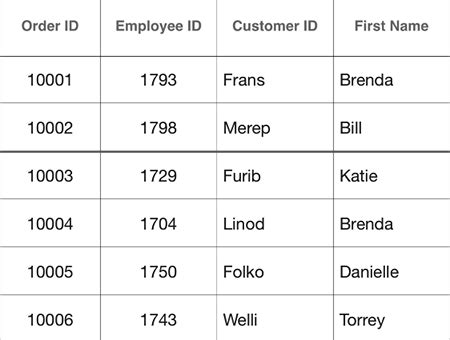 Image result for DataGrid iOS