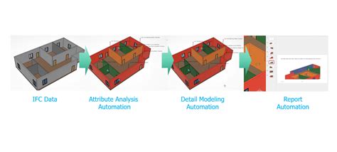 Process Paper Template 的图像结果