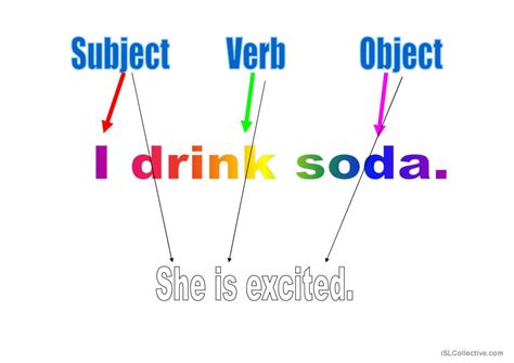 Pronoun Verb Object Examples