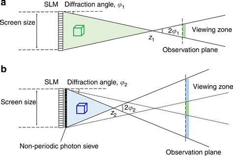 Image result for Integral Between Graphs Python