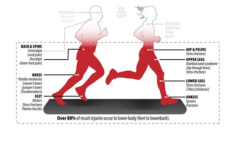 Be resilient: Reduce your risk of running and sports injuries | Article | The United States Army