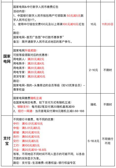 省里通知！电费调价，1月1日起执行！_调整