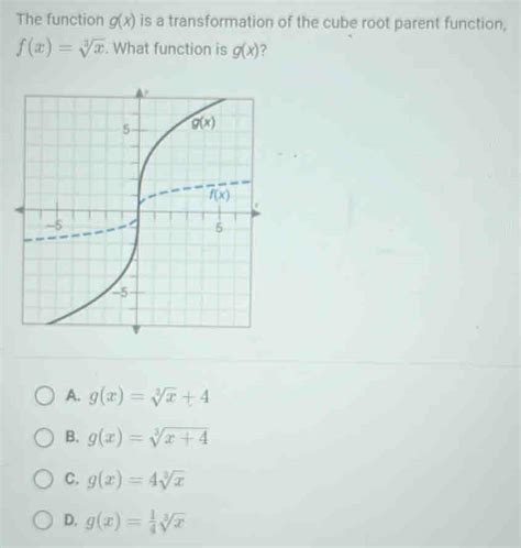 Image result for Cube Root Parent Function