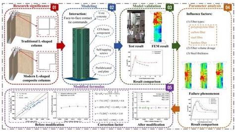 Numerical Analysis on Mechanical Properties of Different Fiber ...