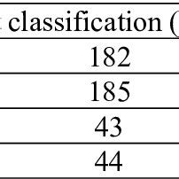 Image result for Algorithm Testing