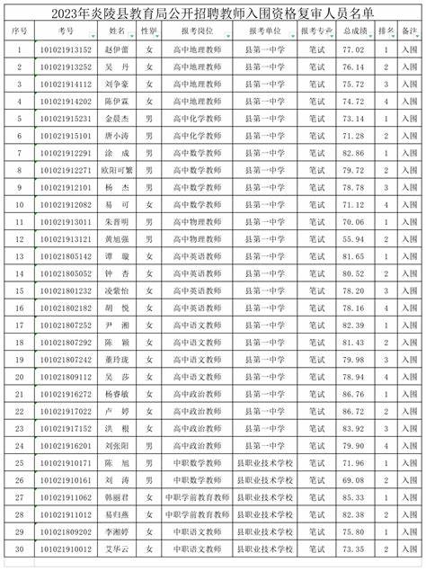 2024炎陵县教师最新招聘岗位
