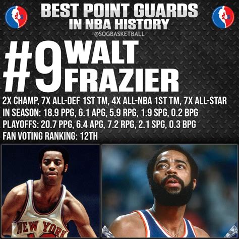 Top 10 Best Point Guard In Nba at Nate Davidson blog