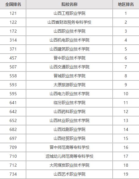 河南省排名前二十位的公办大专院校，有你想来的吗？👻 - 知乎