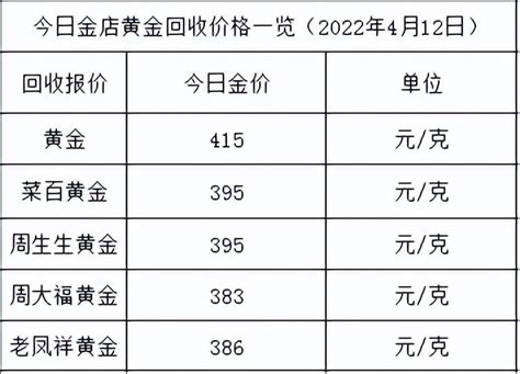 今日金价：涨不停，各大金店黄金价格多少一克了？__财经头条