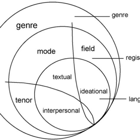 Views On Language 的图像结果