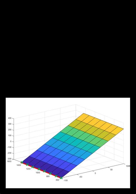 Image result for Program MATLAB