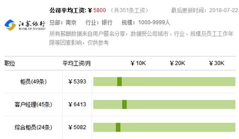 重磅！250万银行人薪酬出炉！银行茅降薪了，月薪还有5.5万！六大国有行全线“加工资”，降最多竟是这家！_财经频道_证券之星