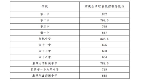 2021年湖南湘潭中考录取分数线已公布-中考-考试吧
