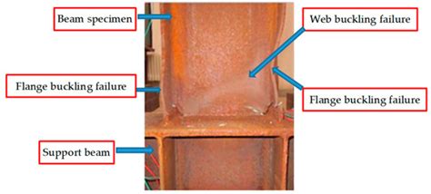 Study on Restoring Force Performance of Corrosion Damage Steel Frame ...