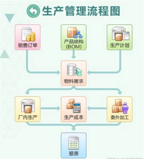 ERP管理系统能给企业销售管理带来哪些好处？-知识库