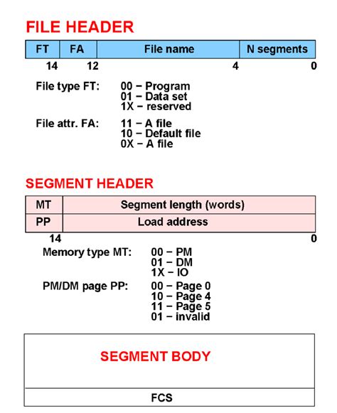 Image result for How to Create a Flash File