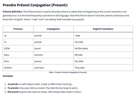 Prendre Conjugation in All 8 Tenses