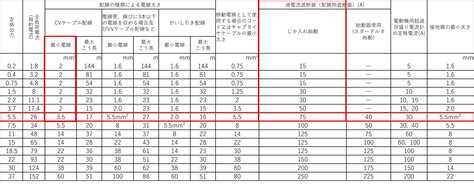 Image result for Binary Step Function Control System