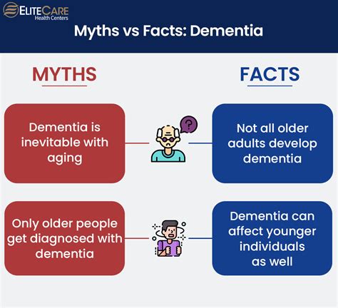 8 Eye-opening Myths and Facts About Dementia | EliteCare HC
