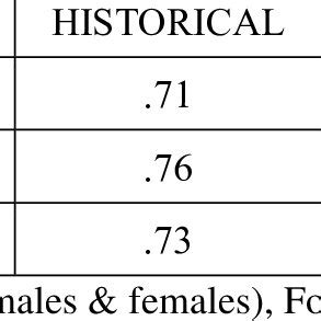 Image result for Inter-Rater Reliability