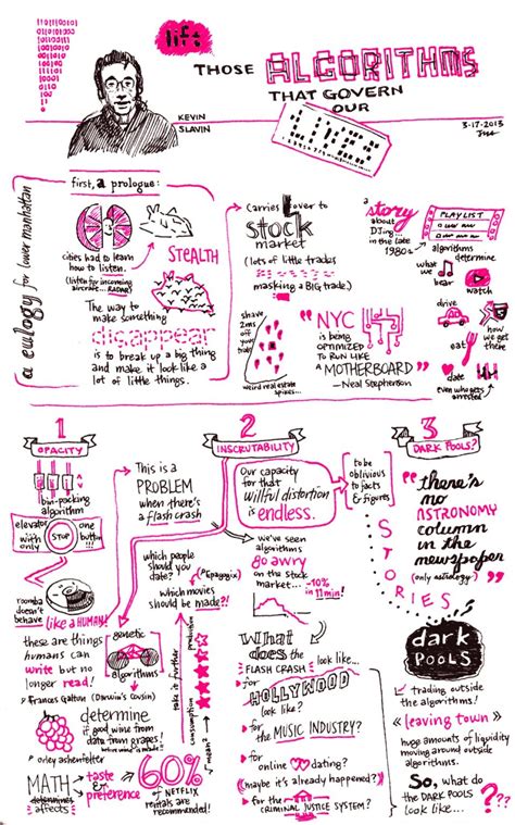 Image result for Comment Faire Des Algorithmes