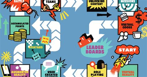 Image result for Gamification eLearning