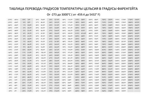 Калькулятор градусы температура