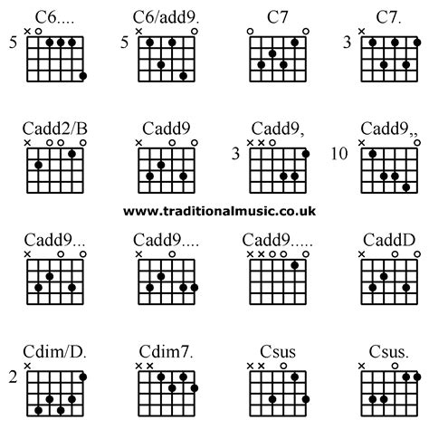 Cadd9 Guitar Chord