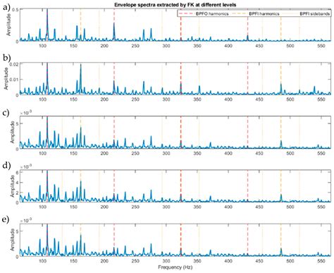 A Novel Hybrid Technique Combining Improved Cepstrum Pre-Whitening and ...