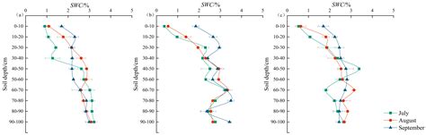 Drought-Tolerance Characteristics and Water-Use Efficiency of Three ...