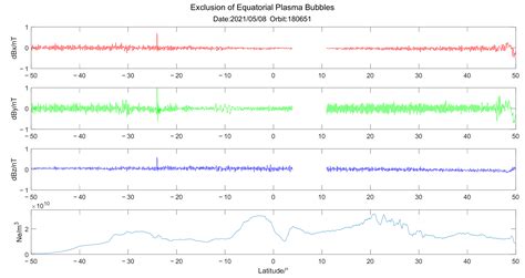 Ionospheric Disturbances Possibly Associated with Yangbi Ms6.4 and ...
