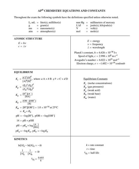 AP Chem Formula Sheet: What