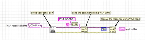 Image result for LabVIEW Progrmmierung MIT Python