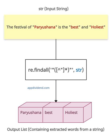 Image result for Using Quotations in Python