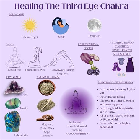 Third Eye Chakra: The Gateway to Our Intuition and Insight | Chakra ...
