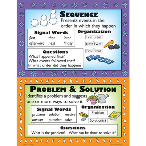 Informational Text Poster 的图像结果