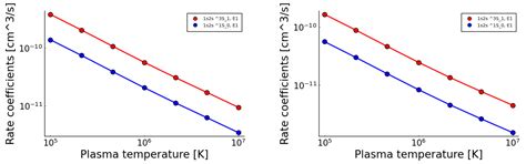 Radiative Recombination Plasma Rate Coefficients for Multiply Charged Ions