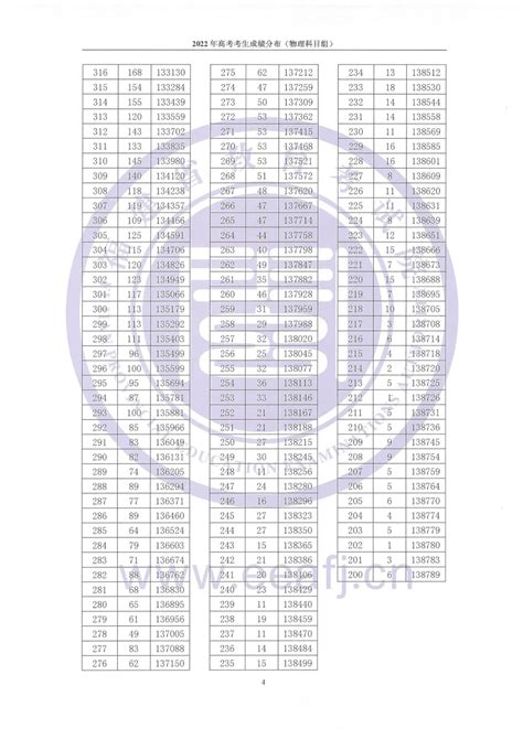 2022年福建高考一分一段表_高考成绩分段查询表_学习力