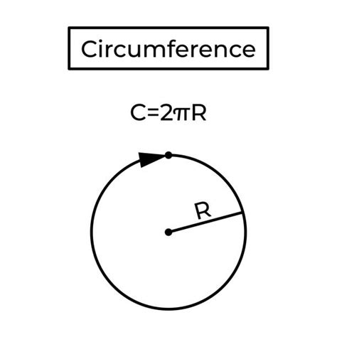 Formula of Perimeter 2 Circle 的图像结果