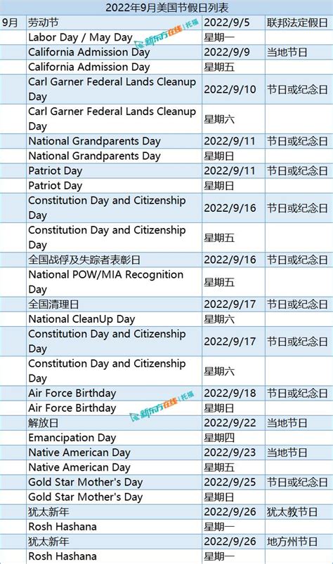 2022年美国节假日安排一览表(9月)_托福_新东方在线