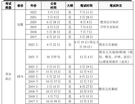 2023年湖南公考笔试成绩发布！_竞争_考生_岗位
