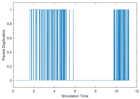 Multi-Connectivity-Based Adaptive Fractional Packet Duplication in ...