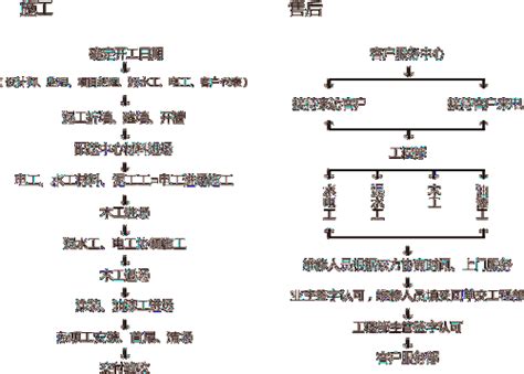 装修施工流程图图片_设计案例_广告设计_图行天下图库