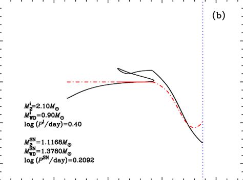 Flow Chart of Binary Evolution 的图像结果