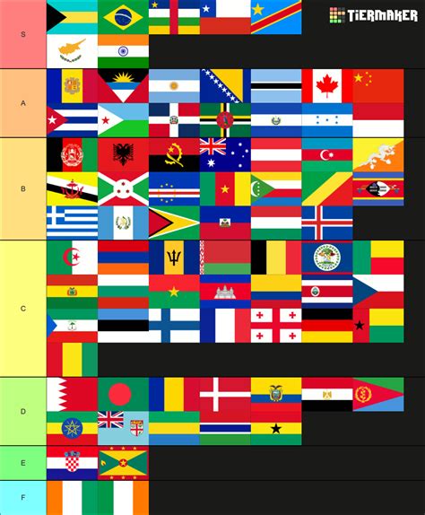 Country Flags Tier List (Community Rankings) - TierMaker