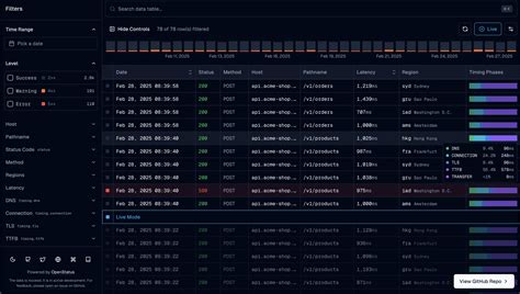 Image result for How to Create Filterable Table Using jQuery