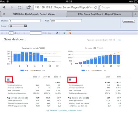 SSRS 2012 Tutorial 的图像结果